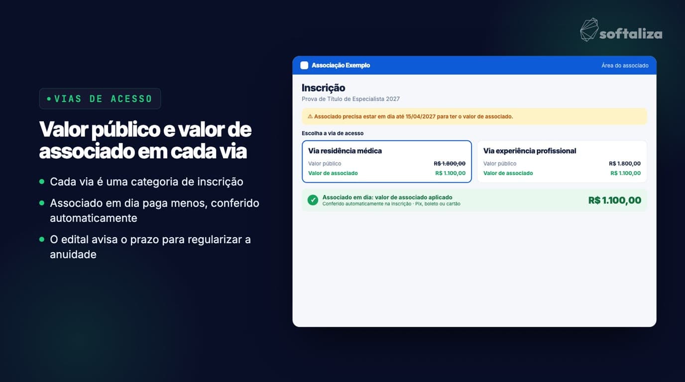 Inscrição da prova de título de especialista na plataforma de eventos da Softaliza, com valor público e valor de associado por via de acesso