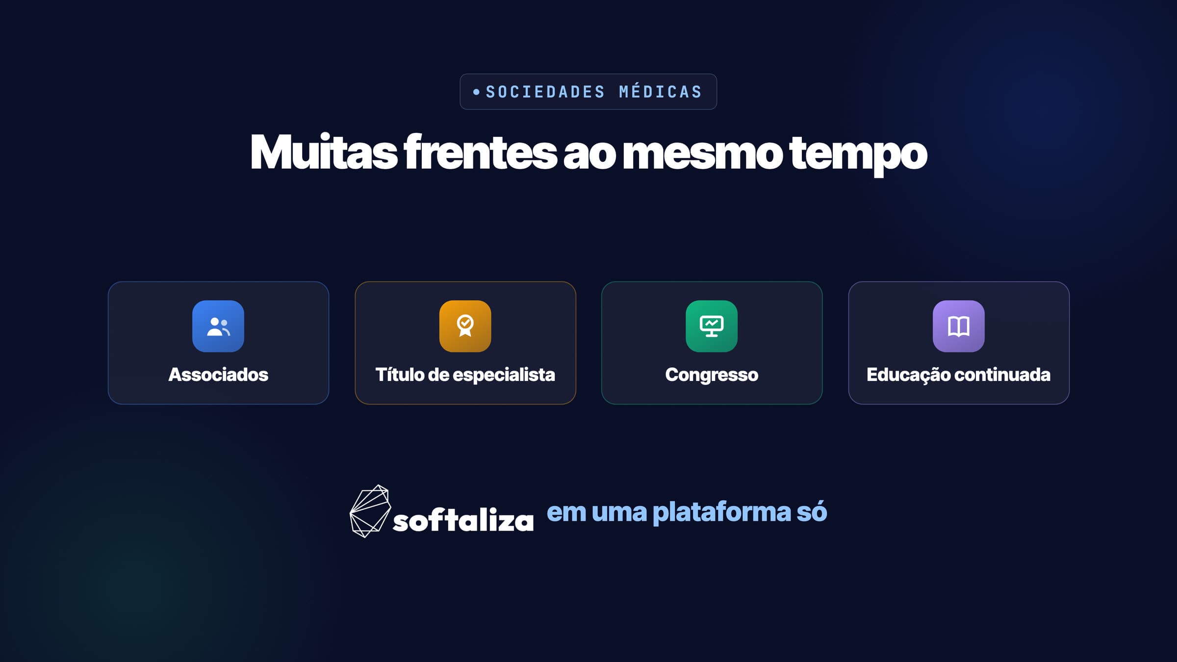 As frentes de uma sociedade médica, associados, título de especialista, congresso e educação continuada, reunidas na plataforma da Softaliza