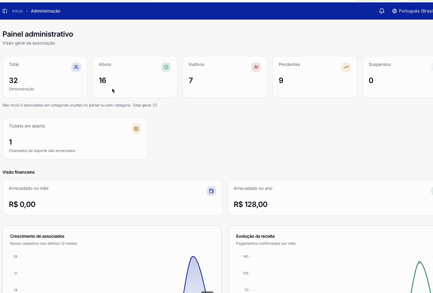 Dashboard administrativo da Softaliza com totais e gráficos
