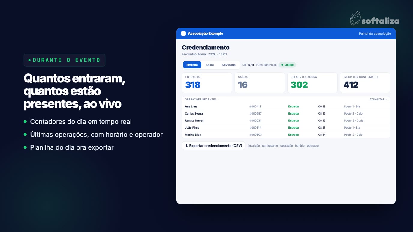 Painel de acompanhamento do credenciamento com contadores de entradas e presentes e as últimas operações