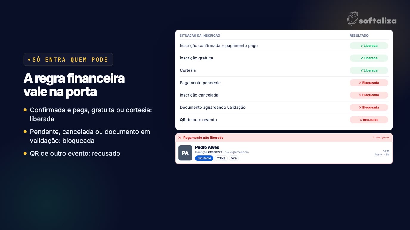 Regras de quem pode entrar no credenciamento, com situações liberadas e bloqueadas