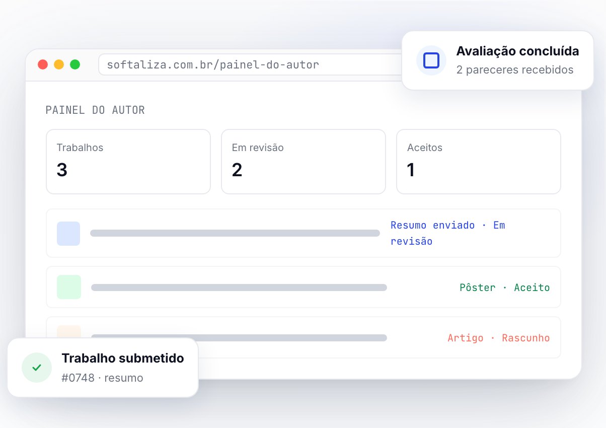 Painel do autor com o status de cada trabalho submetido