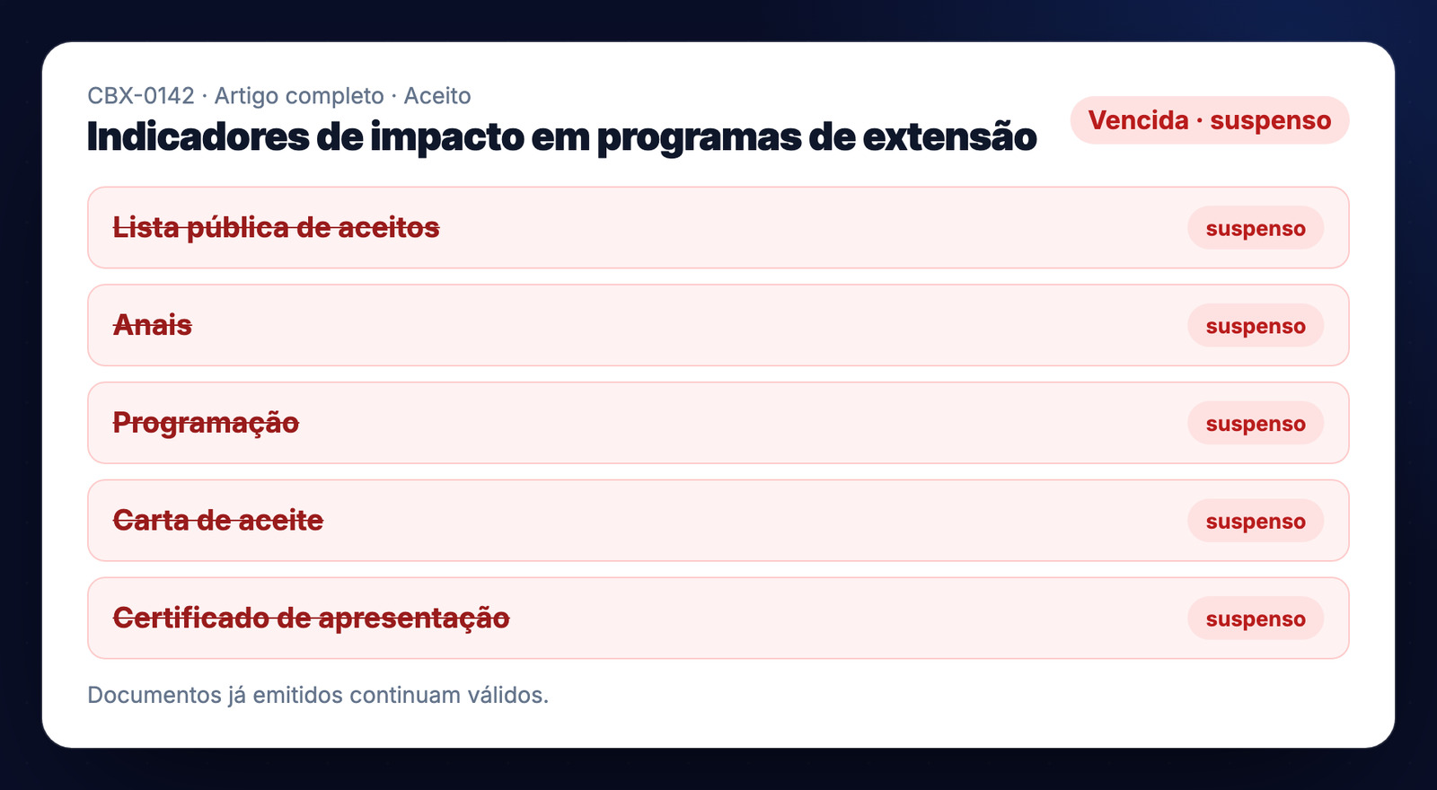 Trabalho aceito com a taxa vencida e suspenso da lista pública, dos anais, da programação, da carta de aceite e do certificado