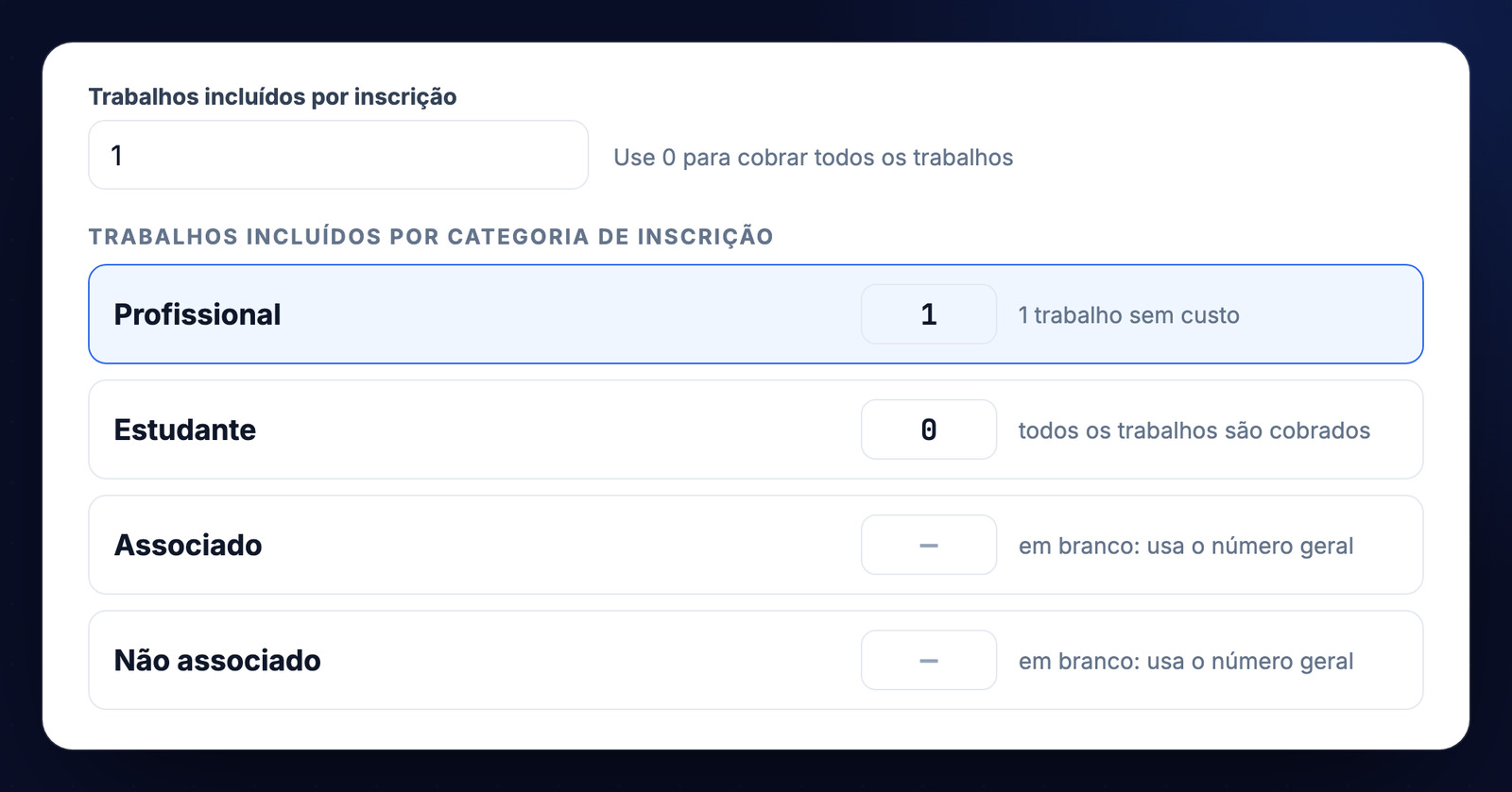 Trabalhos incluídos por inscrição e por categoria: um para Profissional, nenhum para Estudante e o número geral para as demais