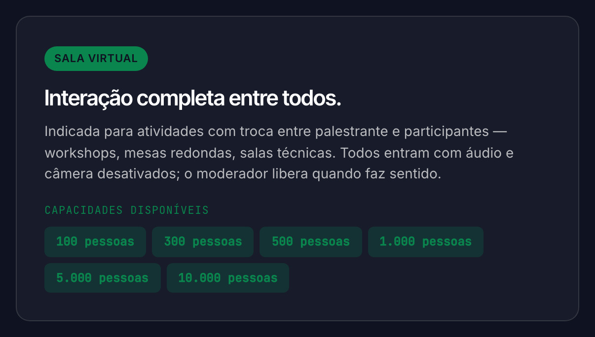 Sala virtual, para atividades com interação